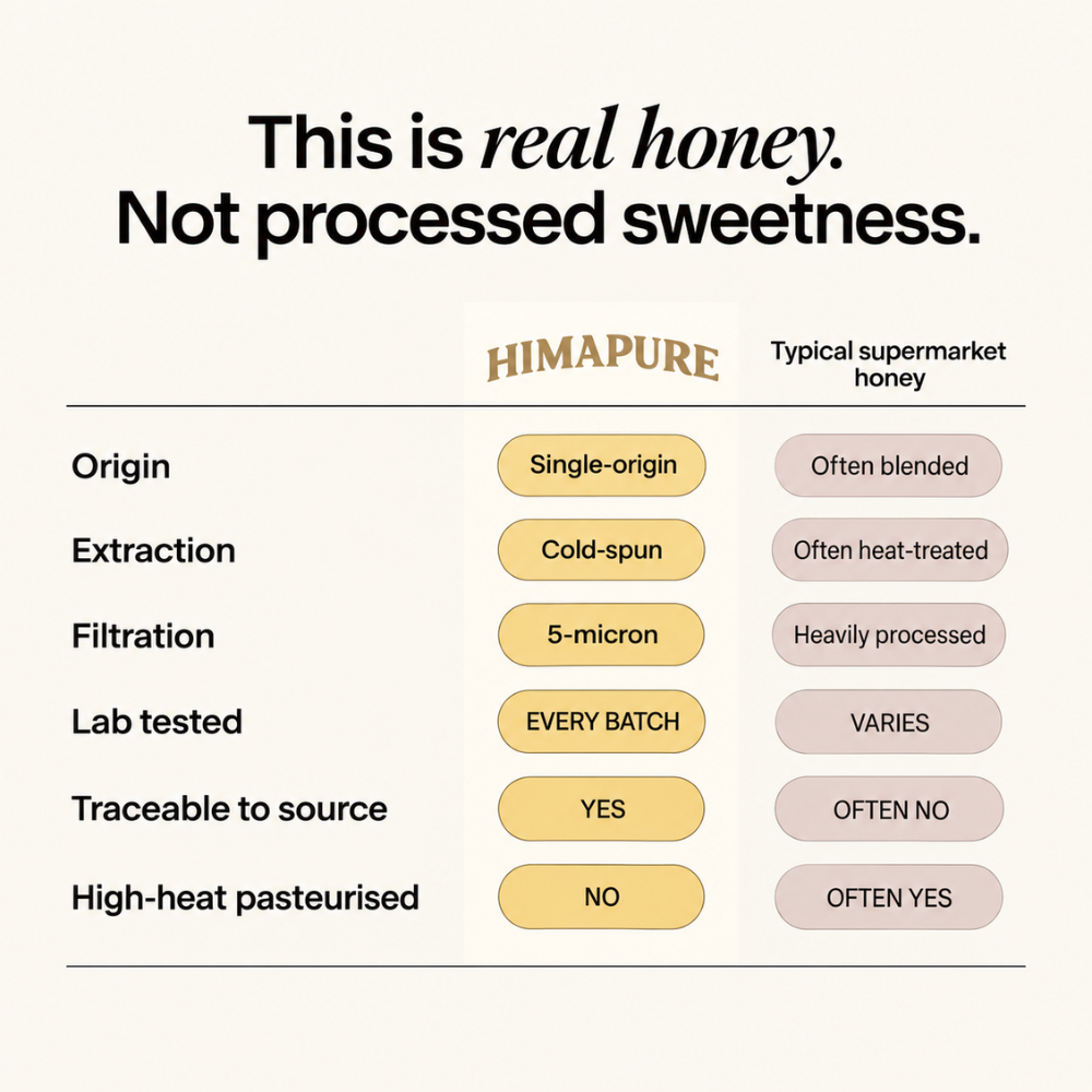 Himapure Himalayan Honey